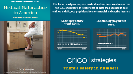 Infographic Med Mal in America