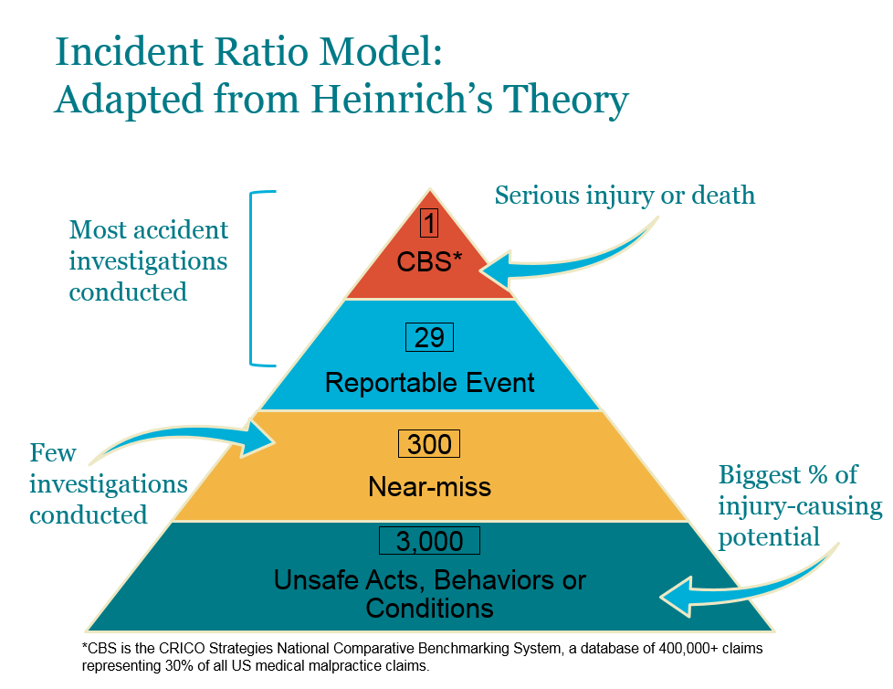 Incident-ratio-graph