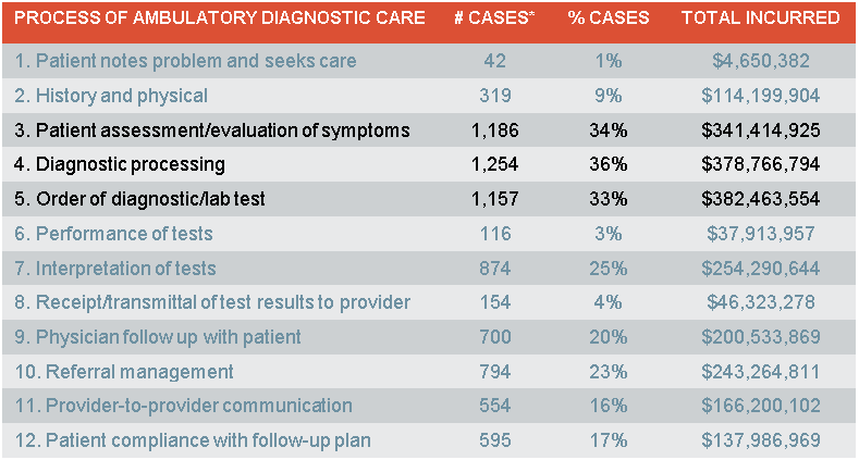 dx-process-care-2018