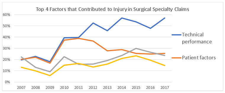 TDC Data Chart
