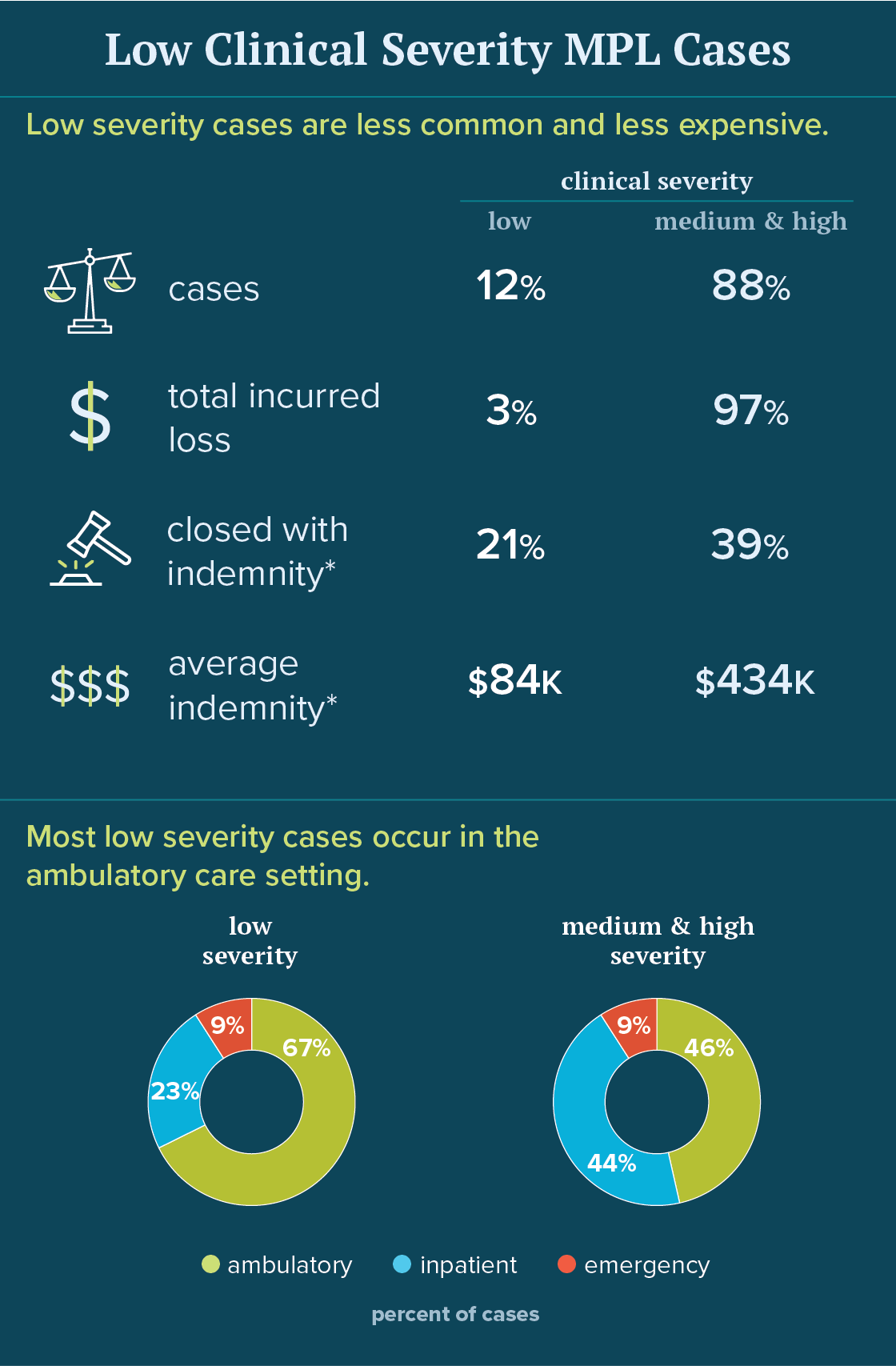 February Infographic