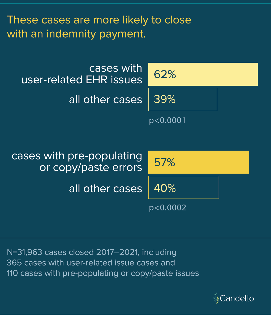 User-related EHR and Copy/Paste Errors is Documentation part 3