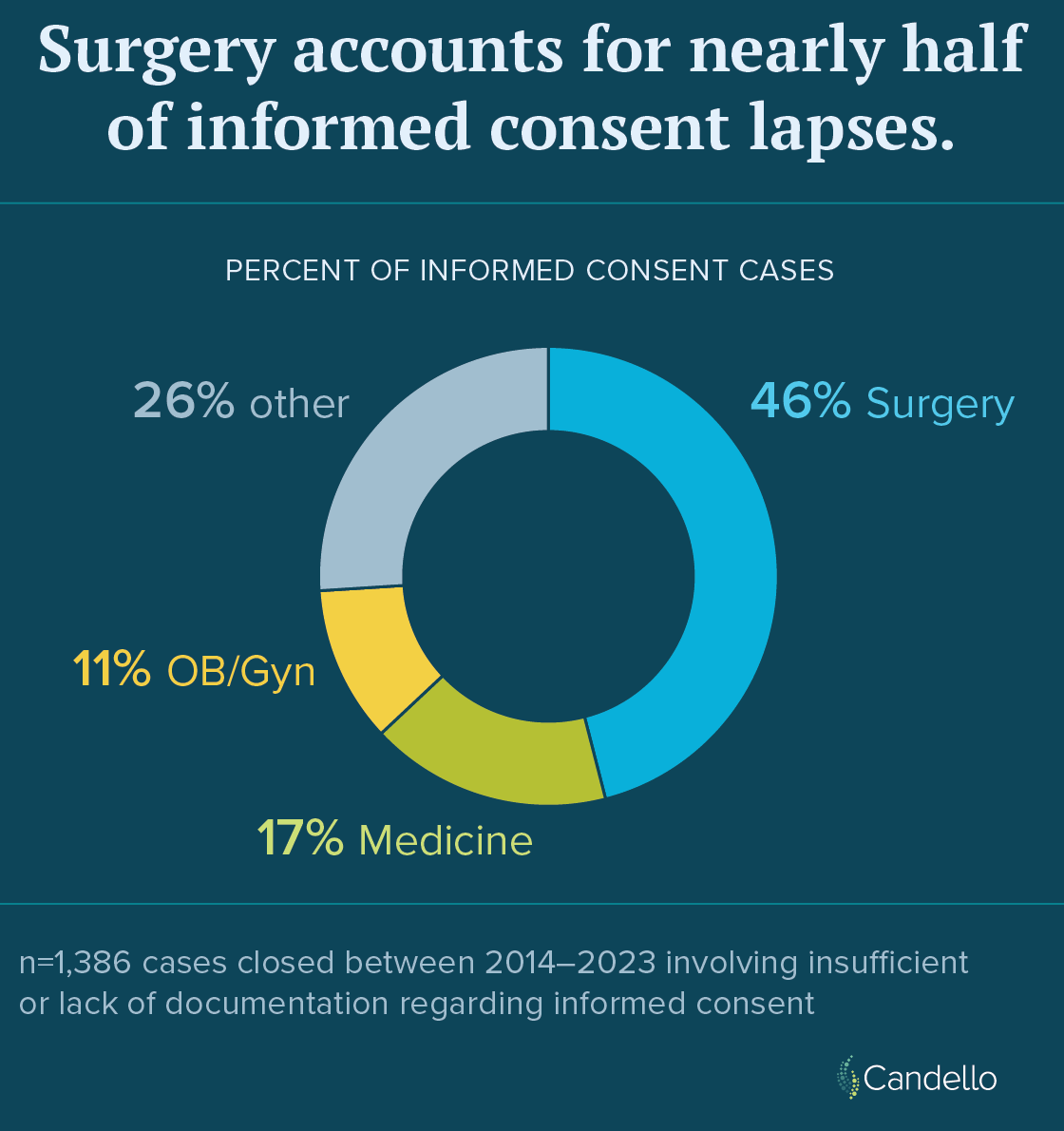 Informed consent data about surgery