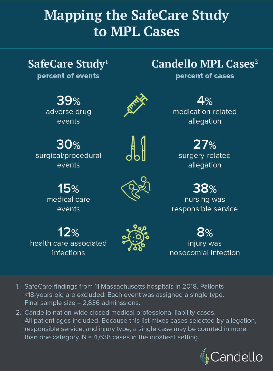 Mapping the SafeCare Study to MPL Cases part 1 of 2