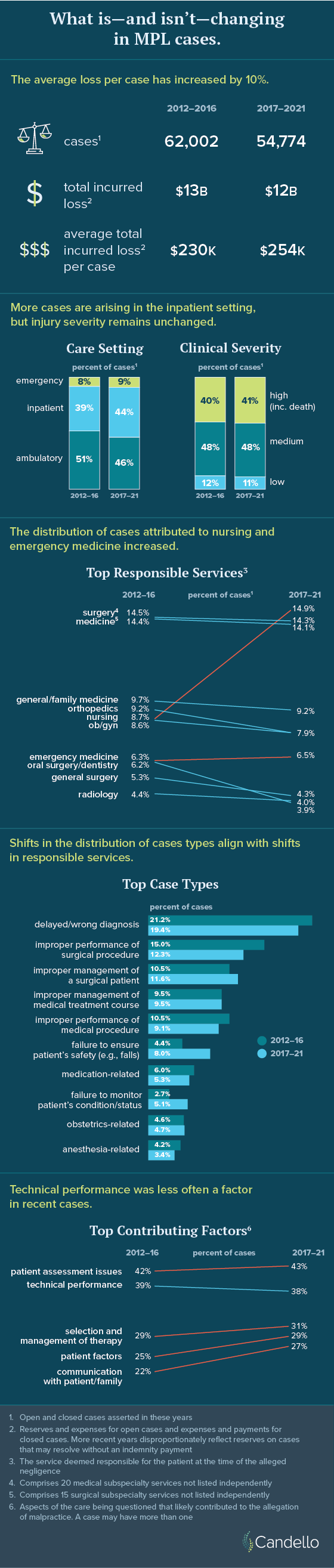 SPS Dec 2022 Infographic