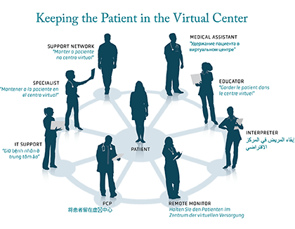 virtualcare