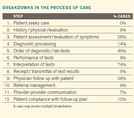 kc_bca_breakdowns