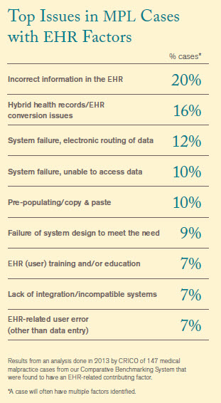 ehrstats