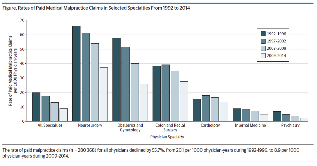 Excerpt from JAMA-Internal Medicine