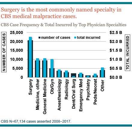 SafetyFirstSurgeryNamedSpecialties