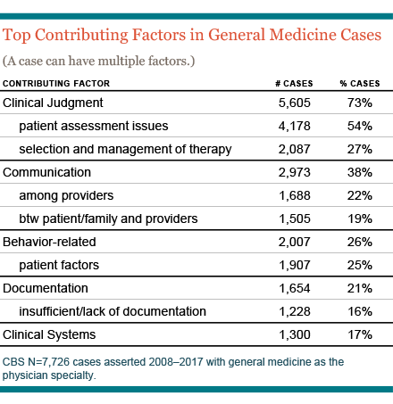genmedcfs