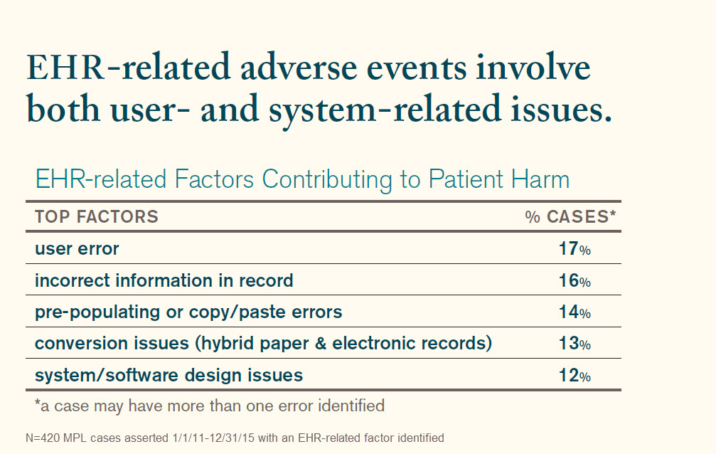 EHR Issues