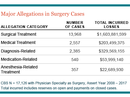 Surgical_Allegations