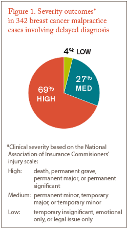 bcnavigatingrisks_fig1