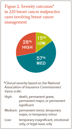 bcnavigatingrisks_fig2