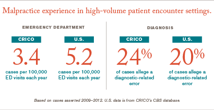 high-volume patient encounter data