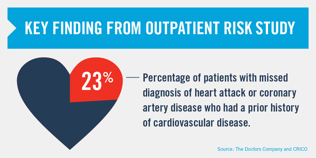 Cardiac-Disease-Misdiagnosis-The-Doctors-Company-and-CRICO-Strategies